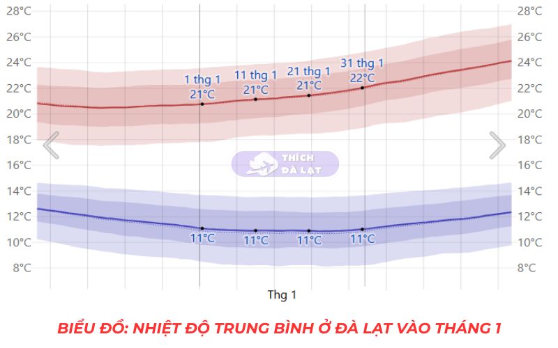 thời tiết đà lạt