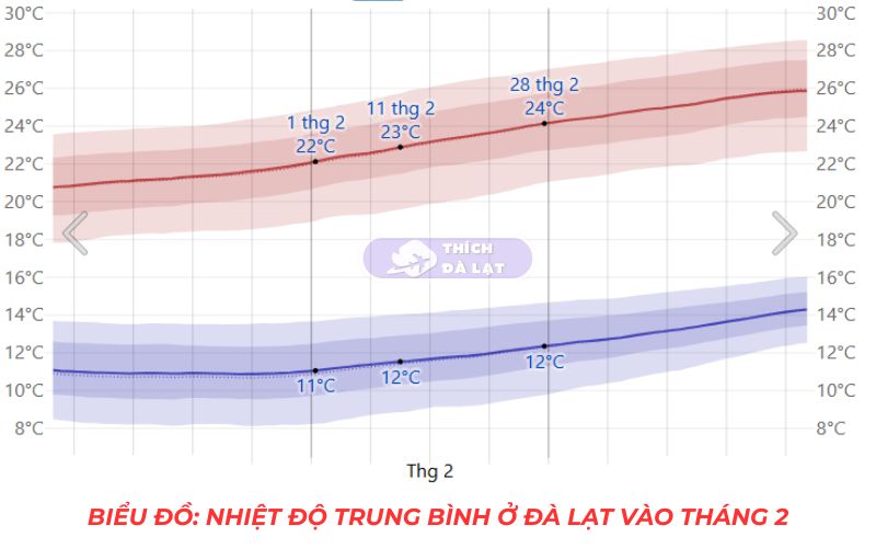 thời tiết đà lạt