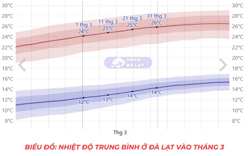 thời tiết đà lạt