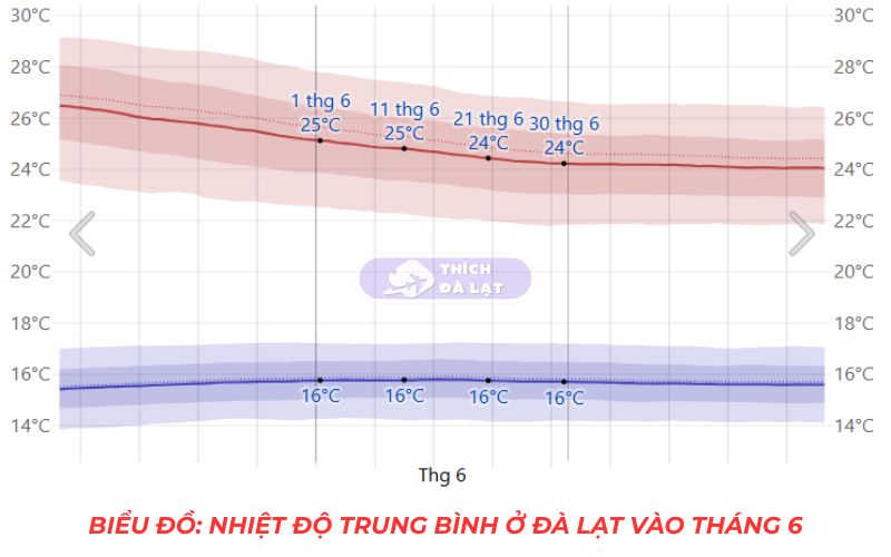 thời tiết đà lạt