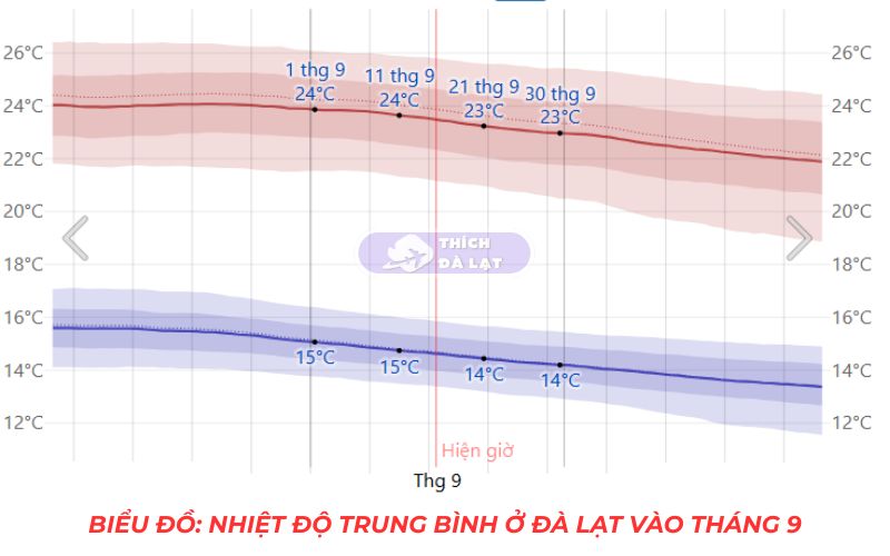thời tiết đà lạt