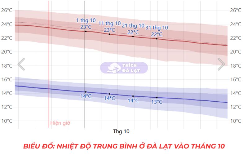 thời tiết đà lạt