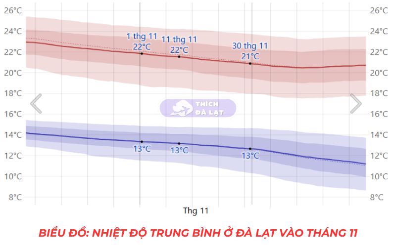 thời tiết đà lạt