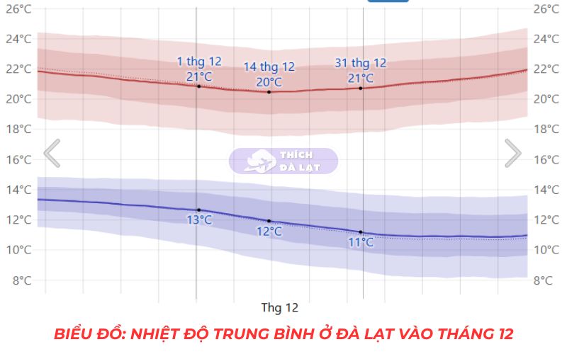 thời tiết đà lạt