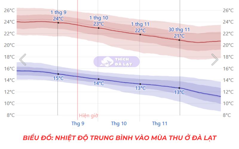 thời tiết đà lạt