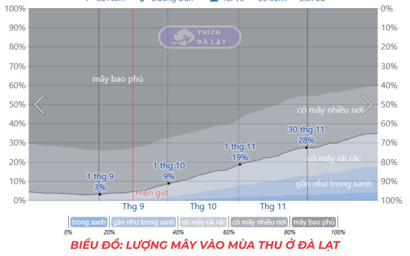 thời tiết đà lạt
