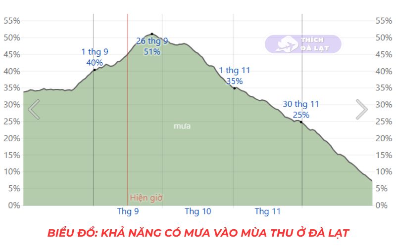 thời tiết đà lạt